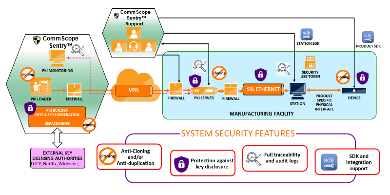 Diagram of the PKIWorks™ Complete solution